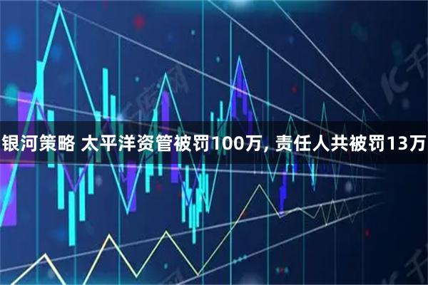 银河策略 太平洋资管被罚100万, 责任人共被罚13万